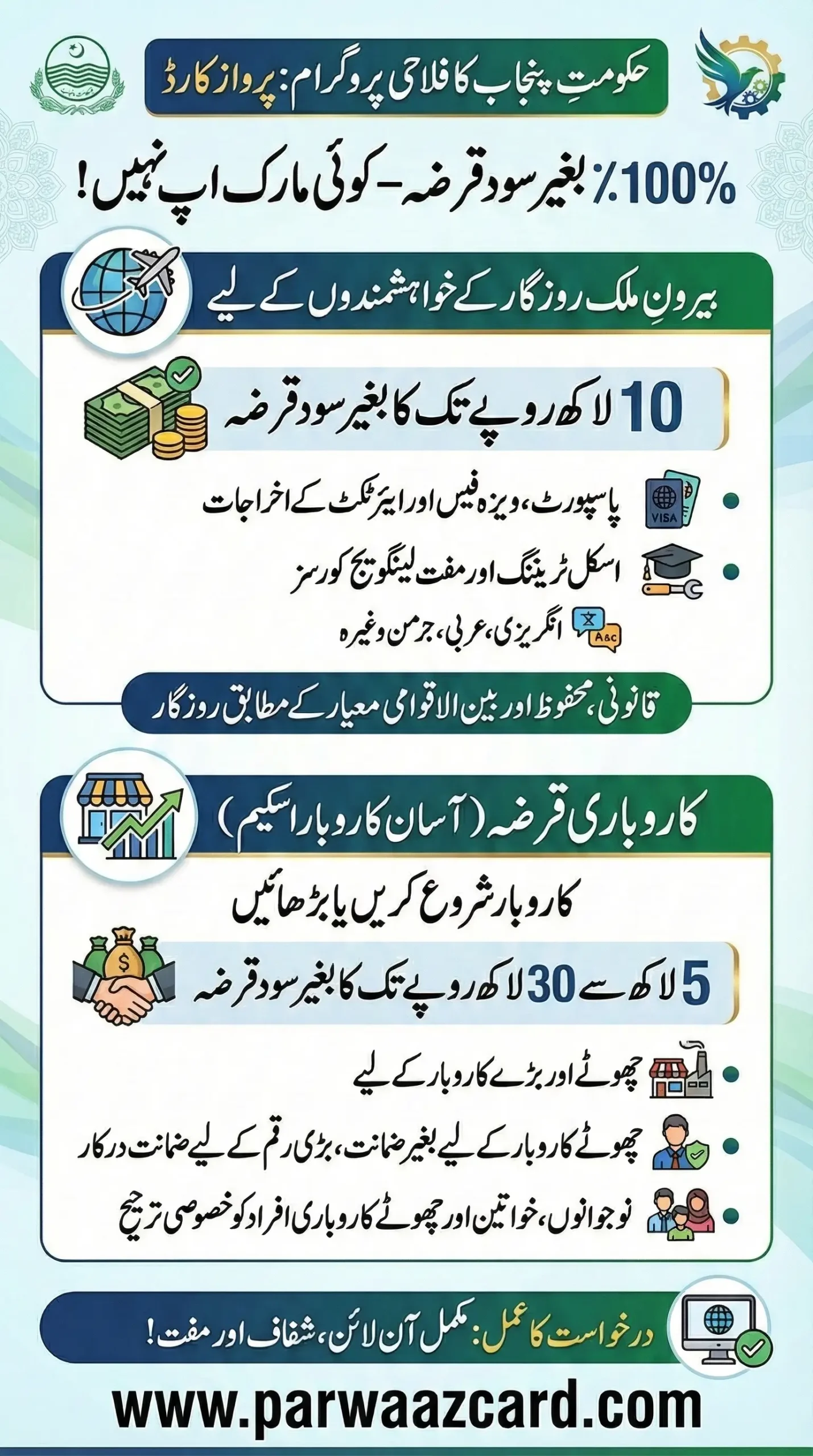 CM Punjab Parwaaz Card Registration Portal 2026