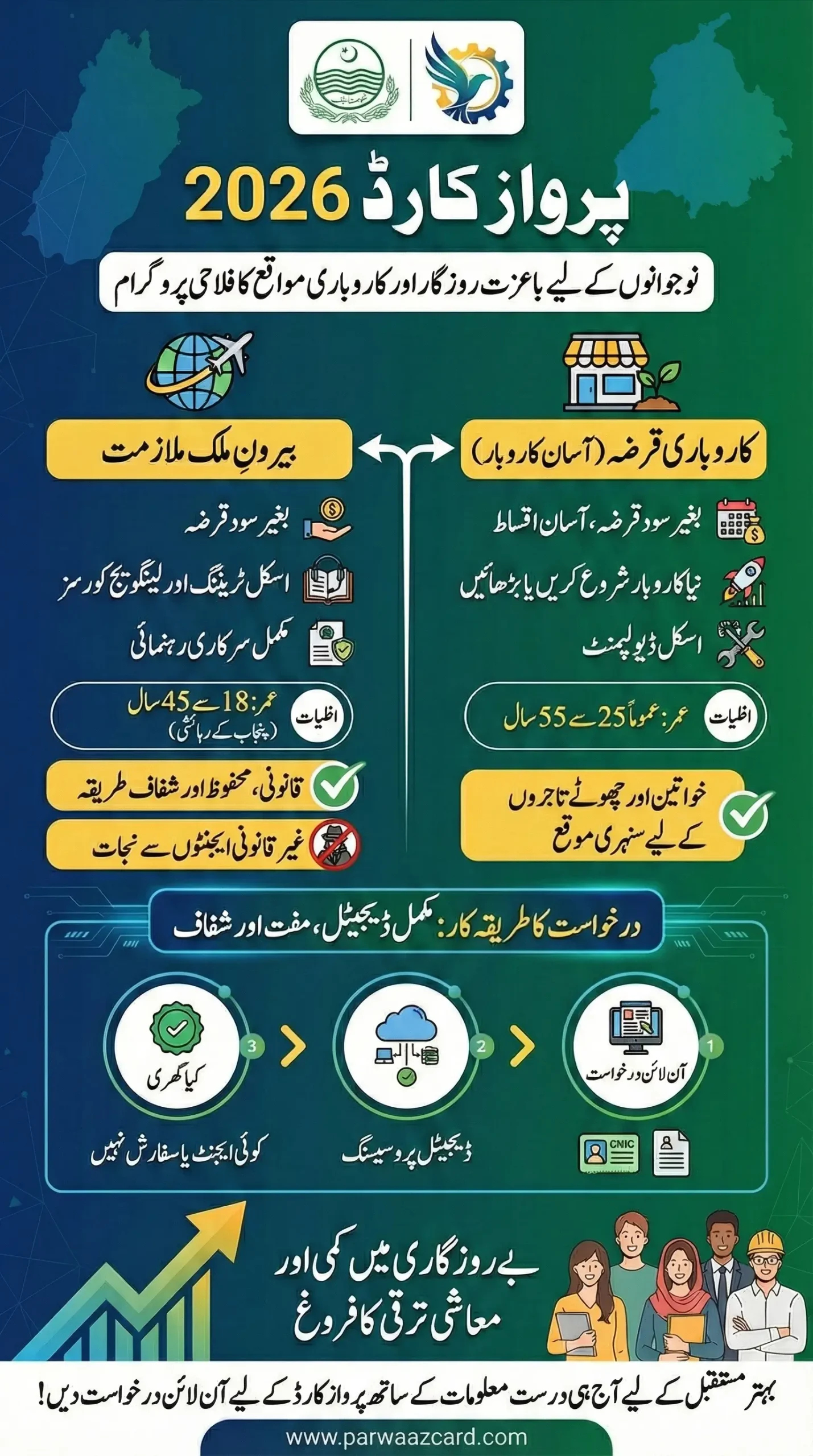 CM Punjab Parwaaz Card Registration Portal 2026
