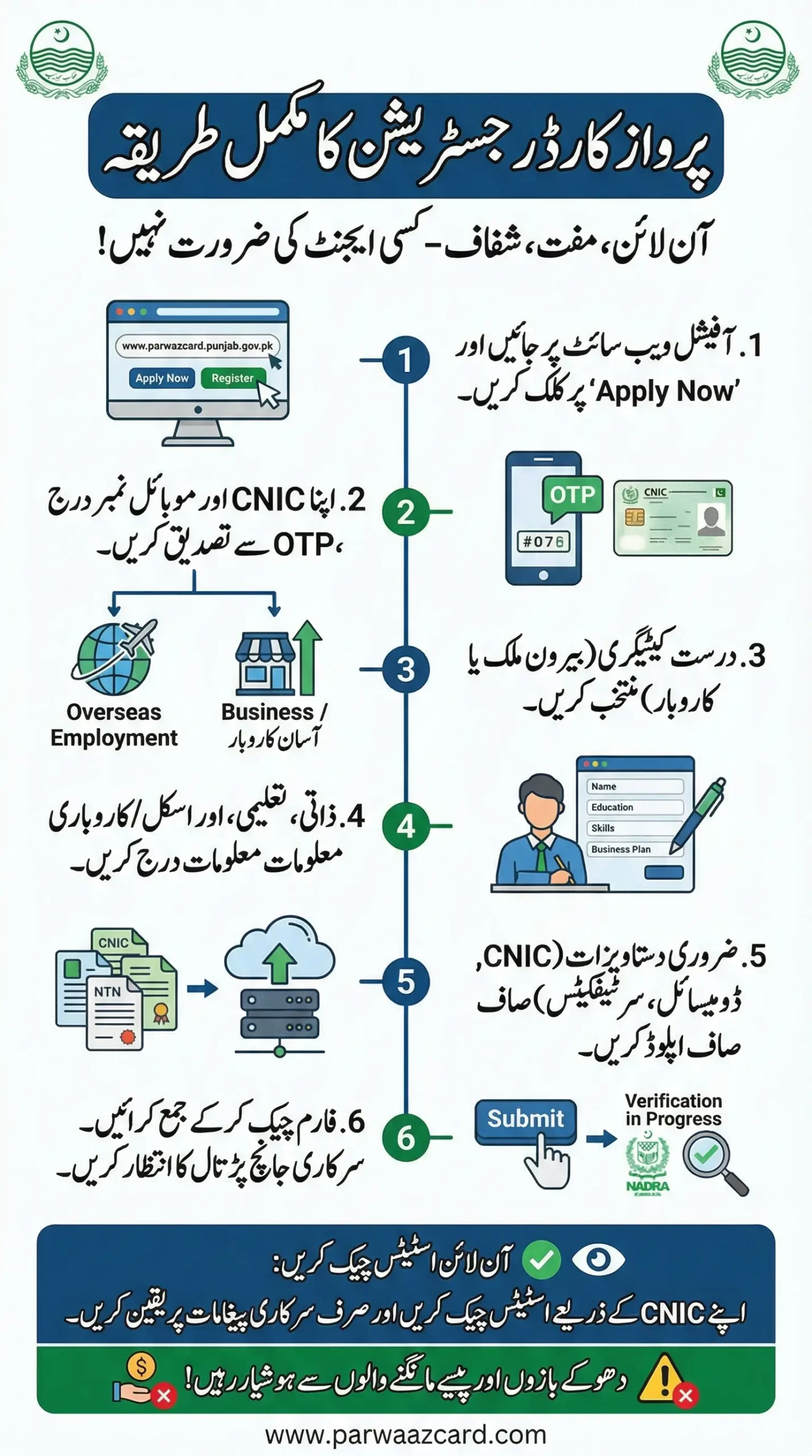 CM Punjab Parwaaz Card Registration Portal 2026