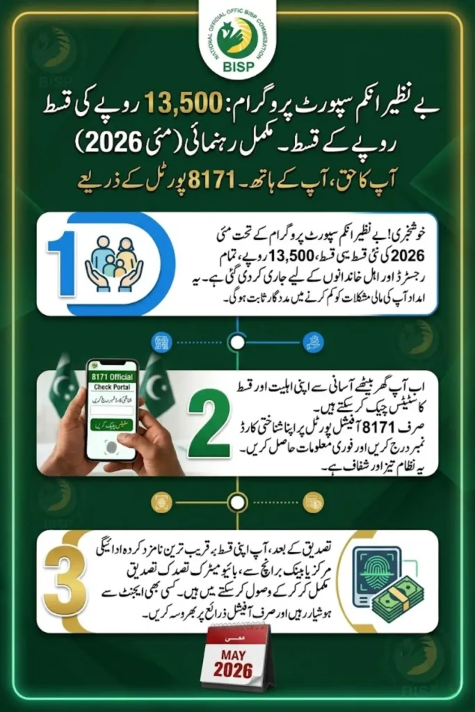8171 Web Portal CNIC Check Online May 2026 BISP Stipend 13500 Step by Step Method Inside