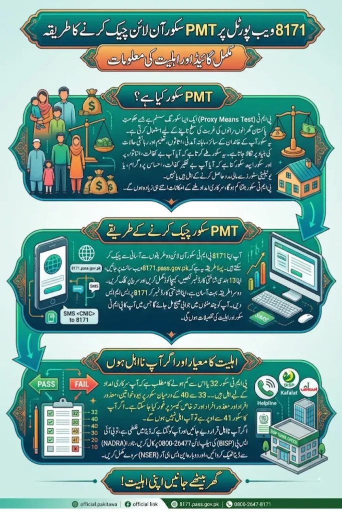 8171 Web Portal PMT Score Check Online Using NADRA CNIC Number And FRC Complete Detail