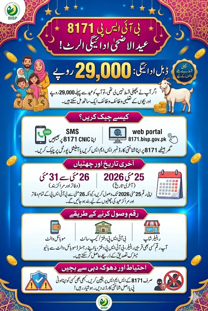BISP 8171 Eid ul Azha Payment 2026: Who Gets Extra and How Much
