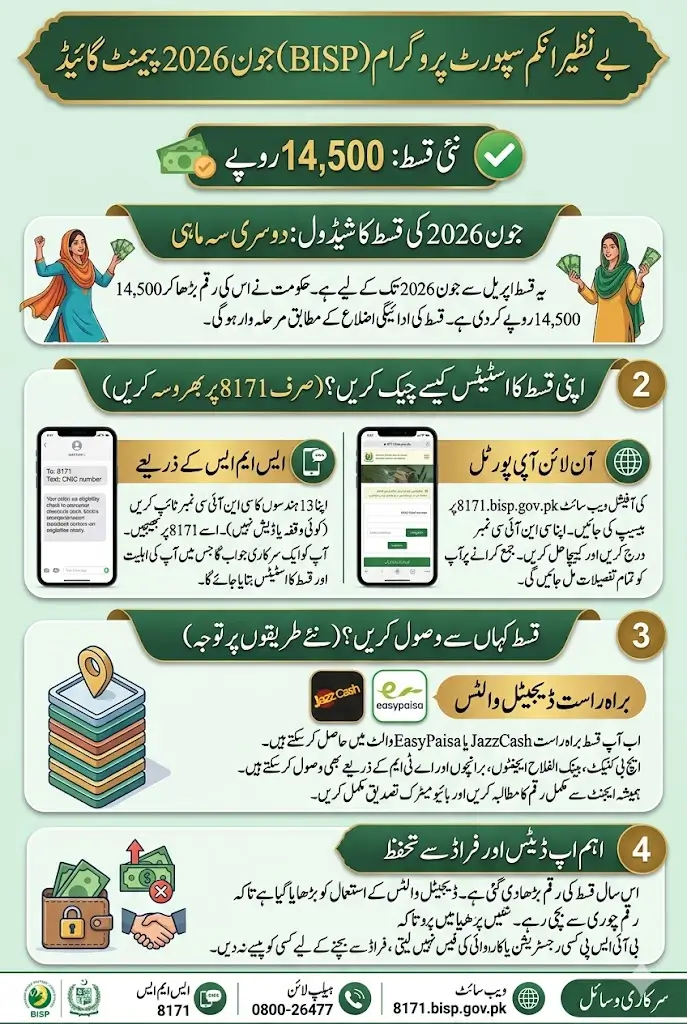 BISP June 2026 Payment Schedule Revealed Check Dates, Payment Methods, And 8171 Tracking Guide