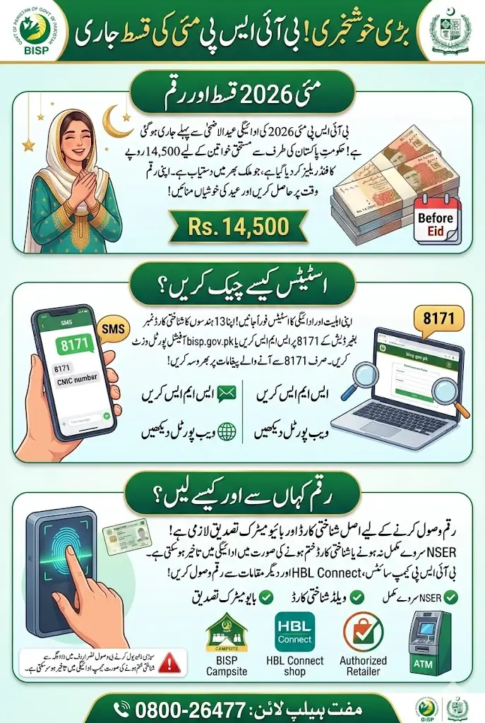 BISP May 2026 Payment Date Confirmed: Rs. 14,500 Quarterly Installment Who Gets It First and Who Has to Wait