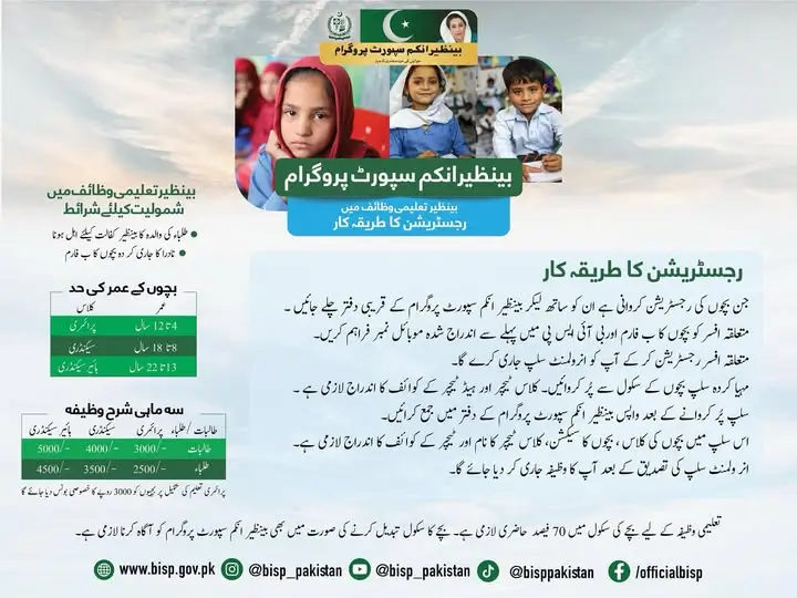 Get Rs.4000 Quarterly – Benazir Taleemi Wazaif Program 2026 Registration Guide & Conditions