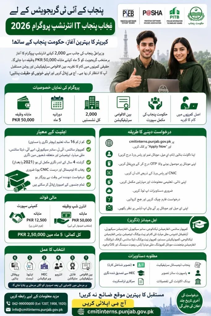 CM Punjab IT Internship Program 2026 – Eligibility, Stipend, & How to Apply (Complete Guide)