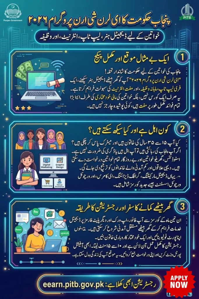 E Learn She Earn Program 2026: Eligibility, Step-by-Step Registration, Documents and Benefits