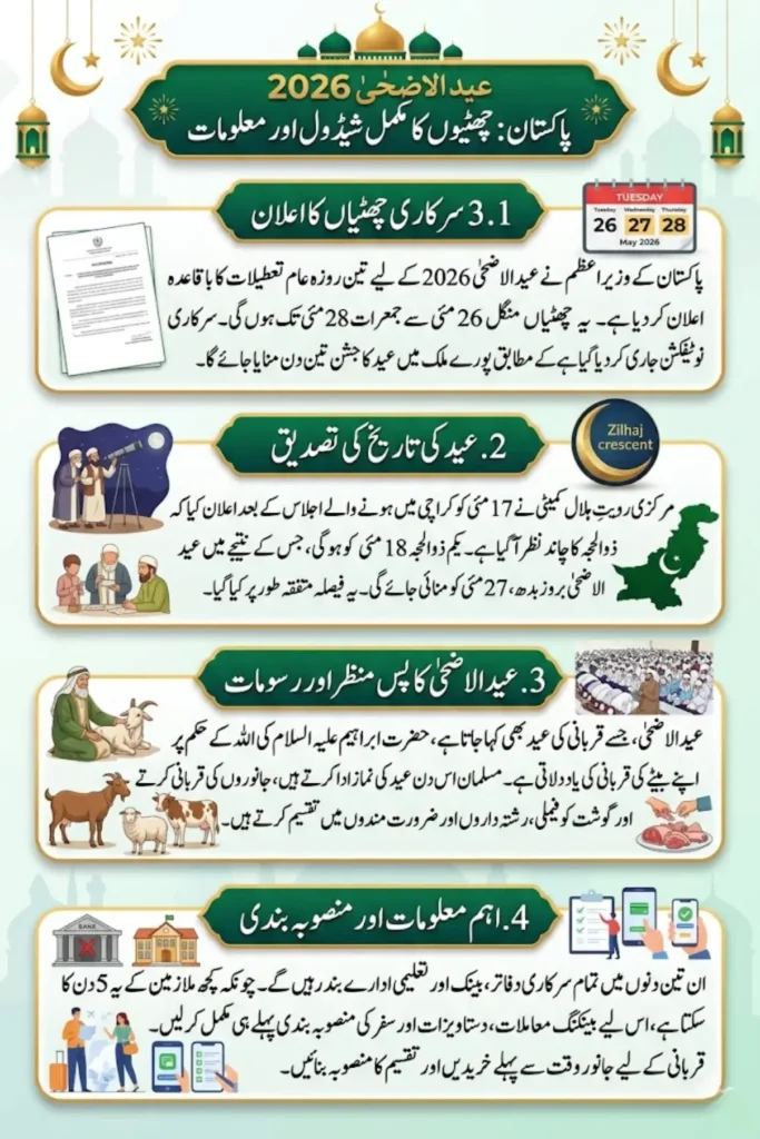 Eid ul Adha 2026 Holidays in Pakistan: Official 3-Day Holiday From May 26 to 28 Confirmed