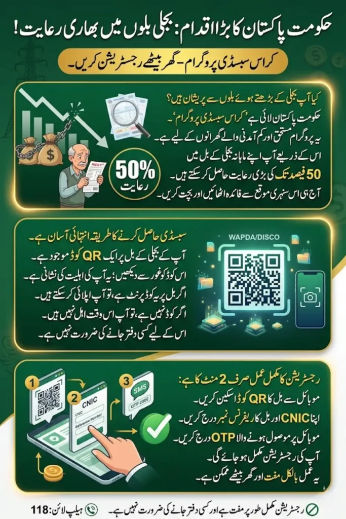 How to Get Electricity Bill Subsidy In Pakistan 2026 – Step-by-Step Guide & Registration Failure Solution