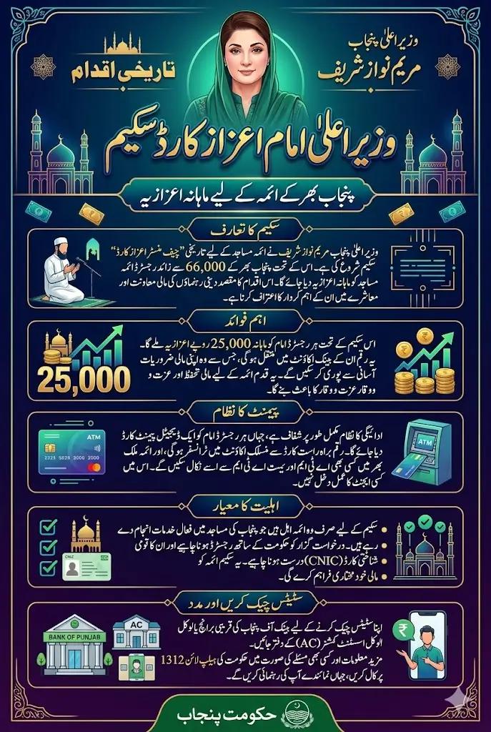 Imam Masjid Wazifa Check Online Status 25,000 Step By Step Method