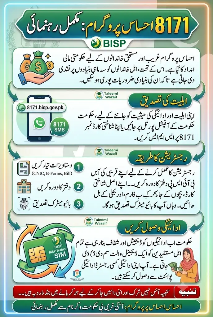 8171 Ehsaas Program Complete Guide - Payment, Portal & Registration 2026