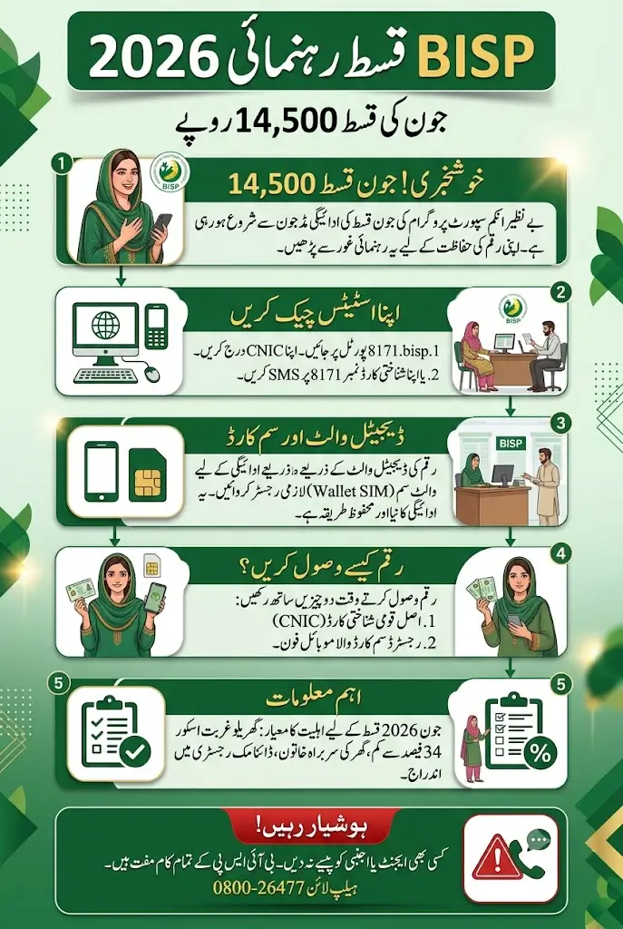 8171 Web Portal Check June 14500 CNIC Status - Step By Step Method 2026