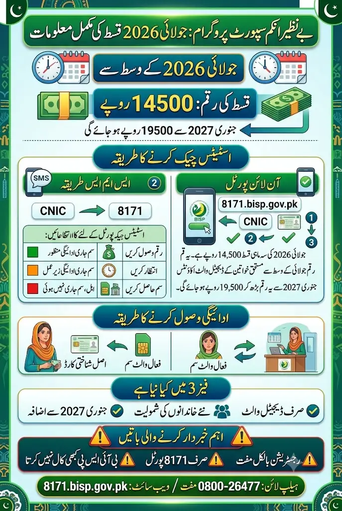 بے نظیر انکم سپورٹ پروگرام جولائی کی قسط کی تاریخ، رقم اور آن لائن چیک 2026 -مکمل معلومات